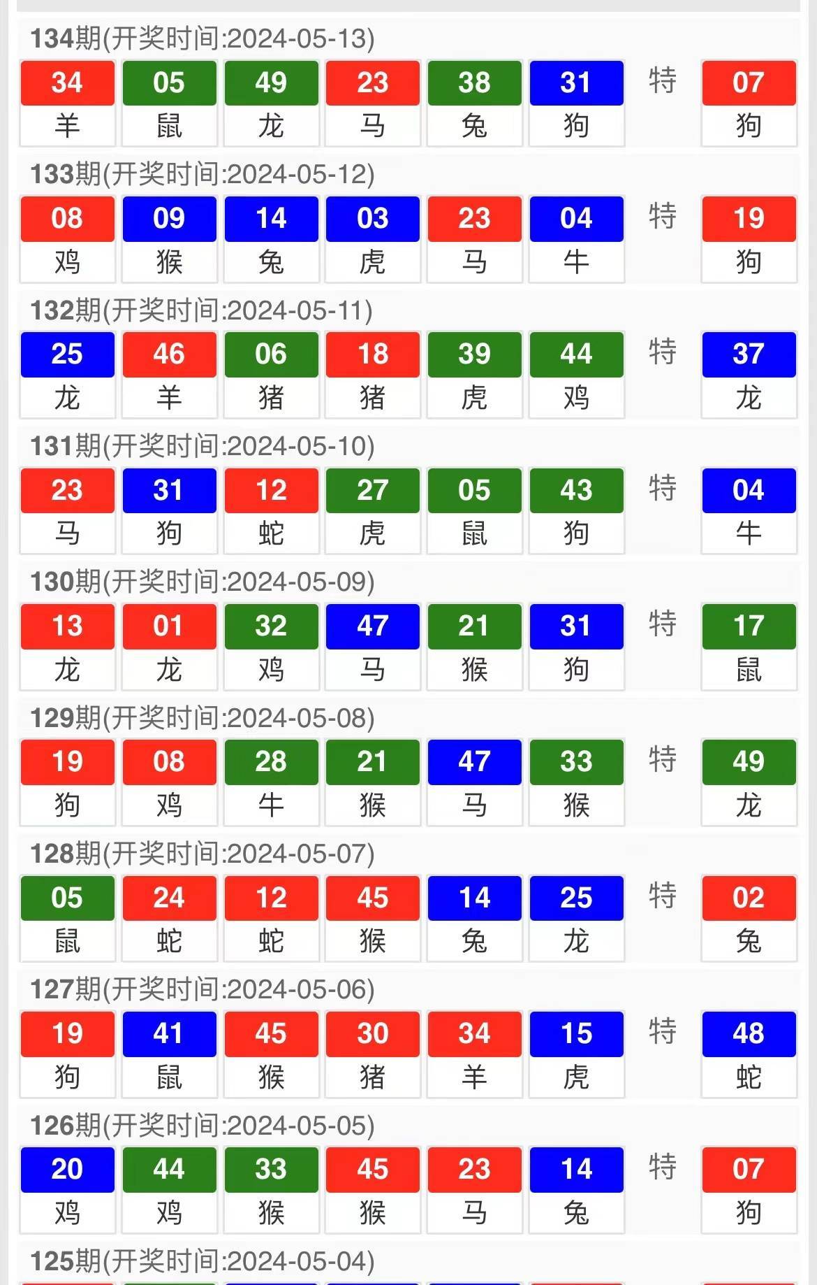 新澳天天開獎(jiǎng)資料大全最新54期開獎(jiǎng)結(jié)果,快速處理計(jì)劃_KAJ50.253社交版