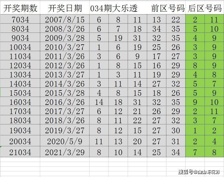 2024天天六開彩免費資料,創(chuàng)新發(fā)展策略_LON50.677共鳴版