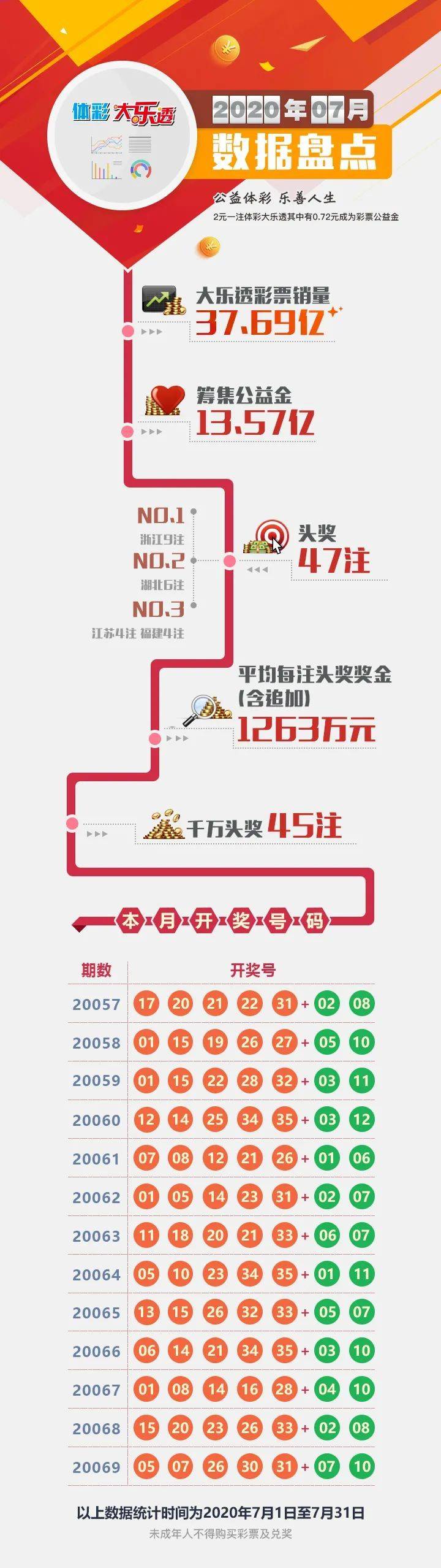 運動場館燈具 第342頁