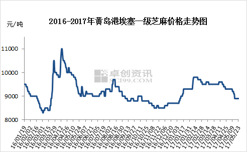 埃塞芝麻最新價格，自然美景下的旅行探索之旅