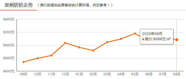 晉江最新房價揭秘，巷弄深處的驚喜房源匯總