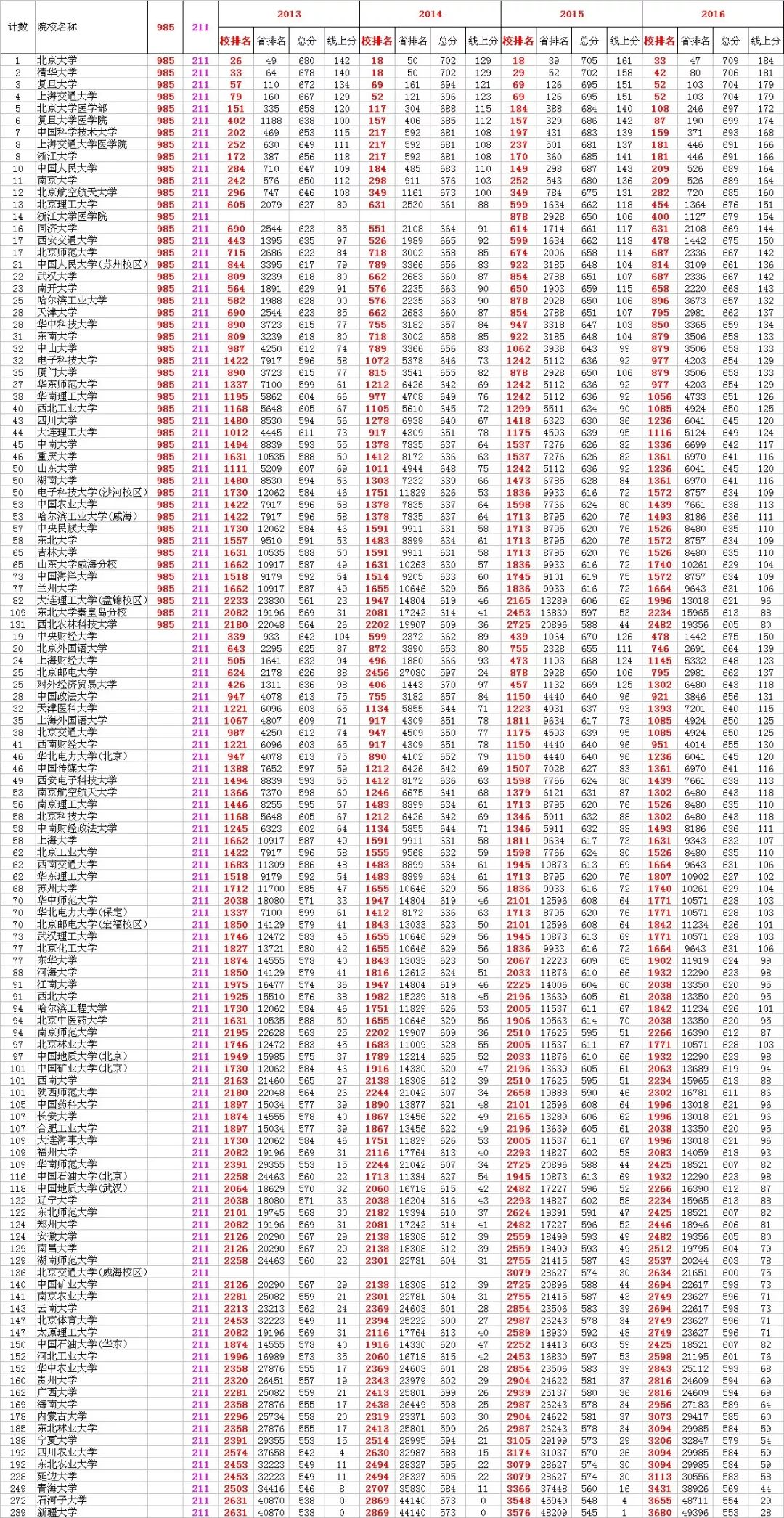 二四六天夭彩資料大全第四版,全面數(shù)據(jù)分析_JHR23.797旗艦設(shè)備版