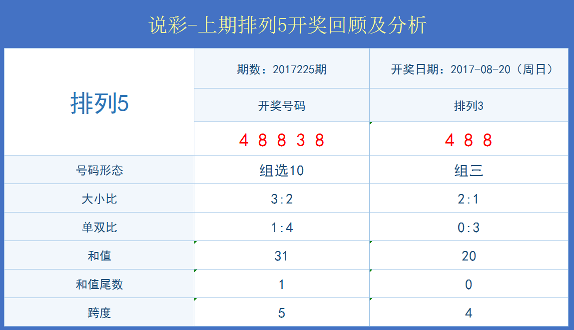 澳門開獎結果+開獎記錄表013,實證分析細明數(shù)據_IYT23.864數(shù)字版