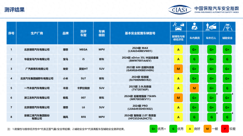 新澳門小雯資料2024年,相對評價_MXR23.545互助版