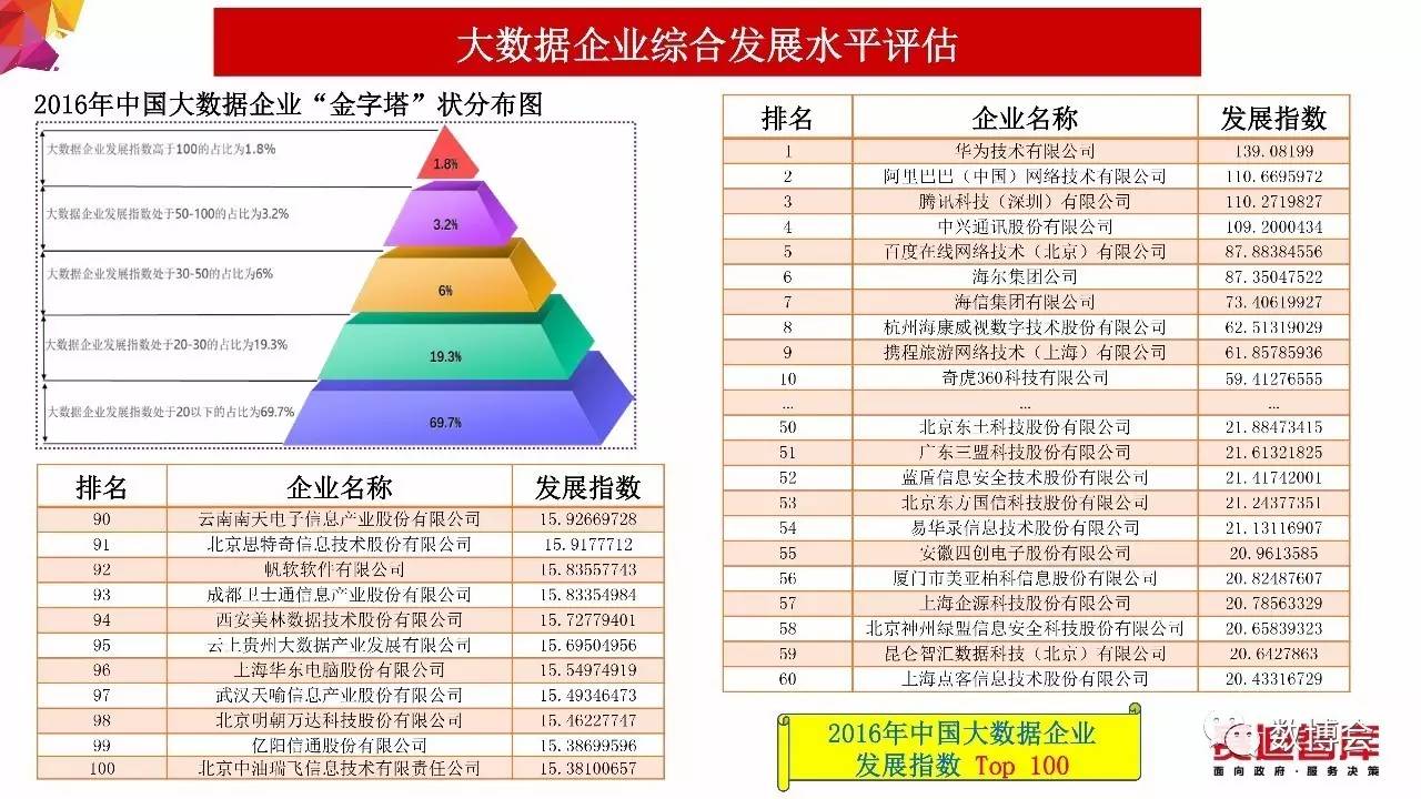 香港紅姐論壇資料,實(shí)踐數(shù)據(jù)分析評估_KJT23.902跨界版
