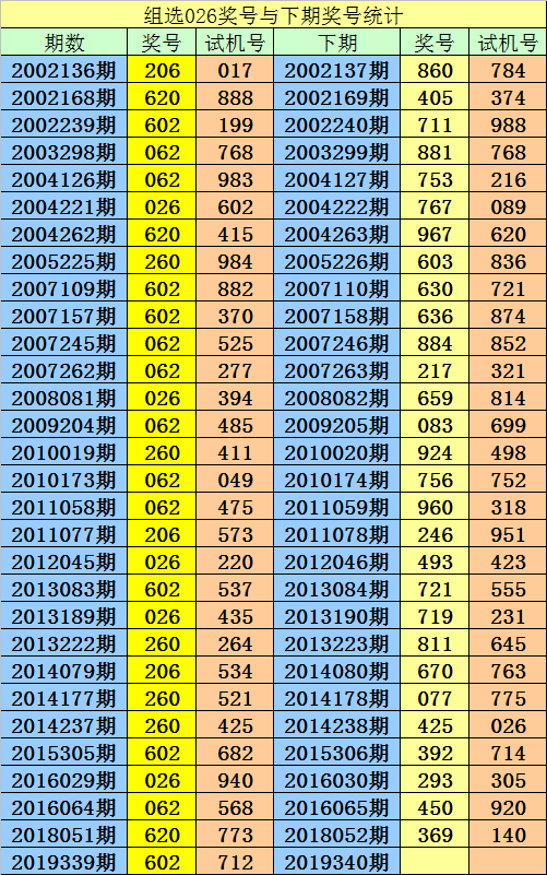 澳彩一碼一碼100準確,全身心解答具體_ILA23.337極速版