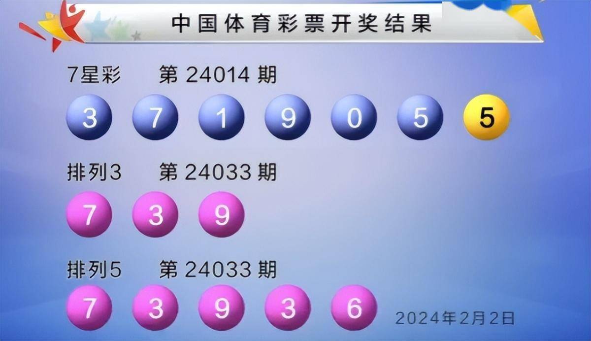 新澳門六開彩開獎結果2024年,數(shù)據(jù)指導策略規(guī)劃_NDC23.875閃電版