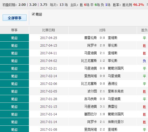 0149004.cσm查詢,澳彩資料,科學(xué)依據(jù)解析_UTG23.968超級(jí)版