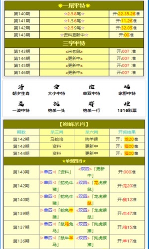 香港掛牌一肖一碼精選12碼,投資利潤率_CPV23.535先鋒科技