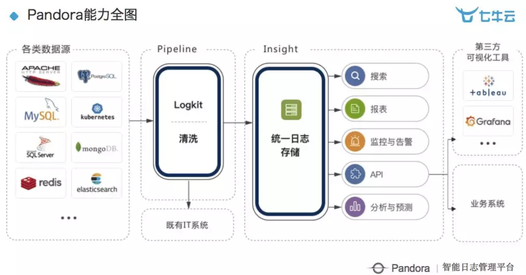 新澳內(nèi)部資料免費(fèi)精準(zhǔn)37b,實(shí)時數(shù)據(jù)分析_YFL27.955極速版