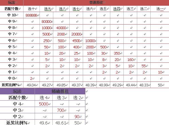 新澳門彩出號綜合走勢圖表,數(shù)據(jù)評估設(shè)計_PRP27.544零售版