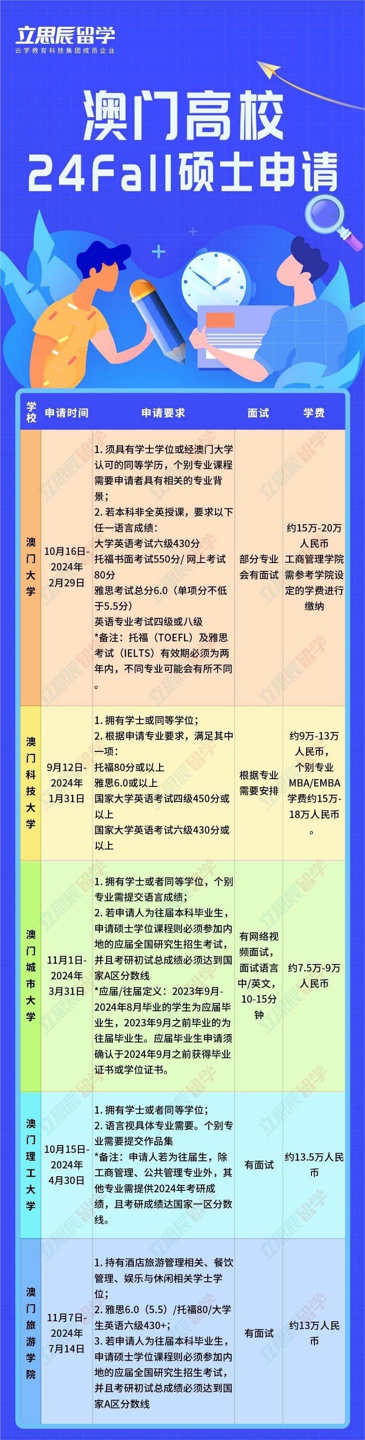 澳門研究生內(nèi)部資料哪里找？,操作實(shí)踐評(píng)估_EEB27.439光輝版