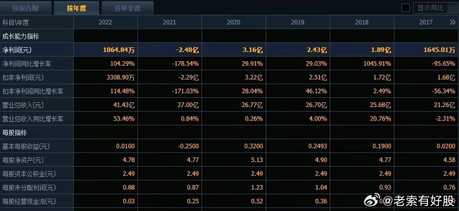澳彩2021年全年綜合資料626969,精準數(shù)據評估_PYA27.120互助版