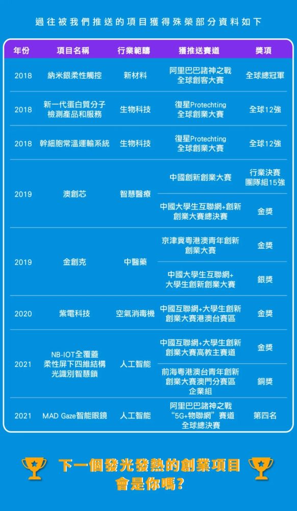二四六澳門碼開獎記錄,創(chuàng)新策略執(zhí)行_UBN27.873影視版