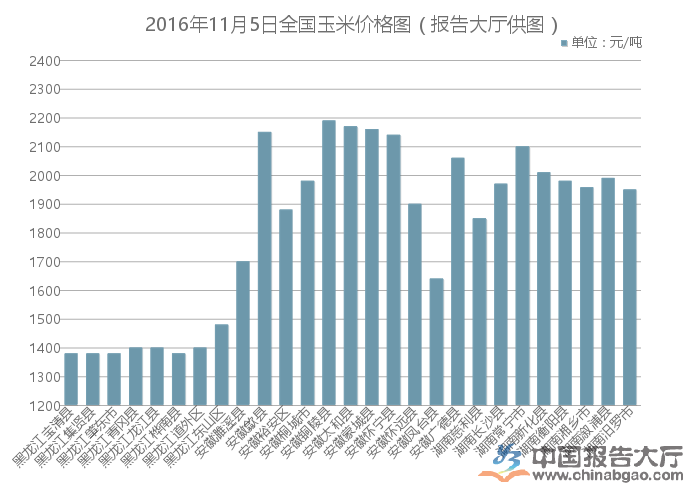 咸陽(yáng)玉米行情最新動(dòng)態(tài)更新