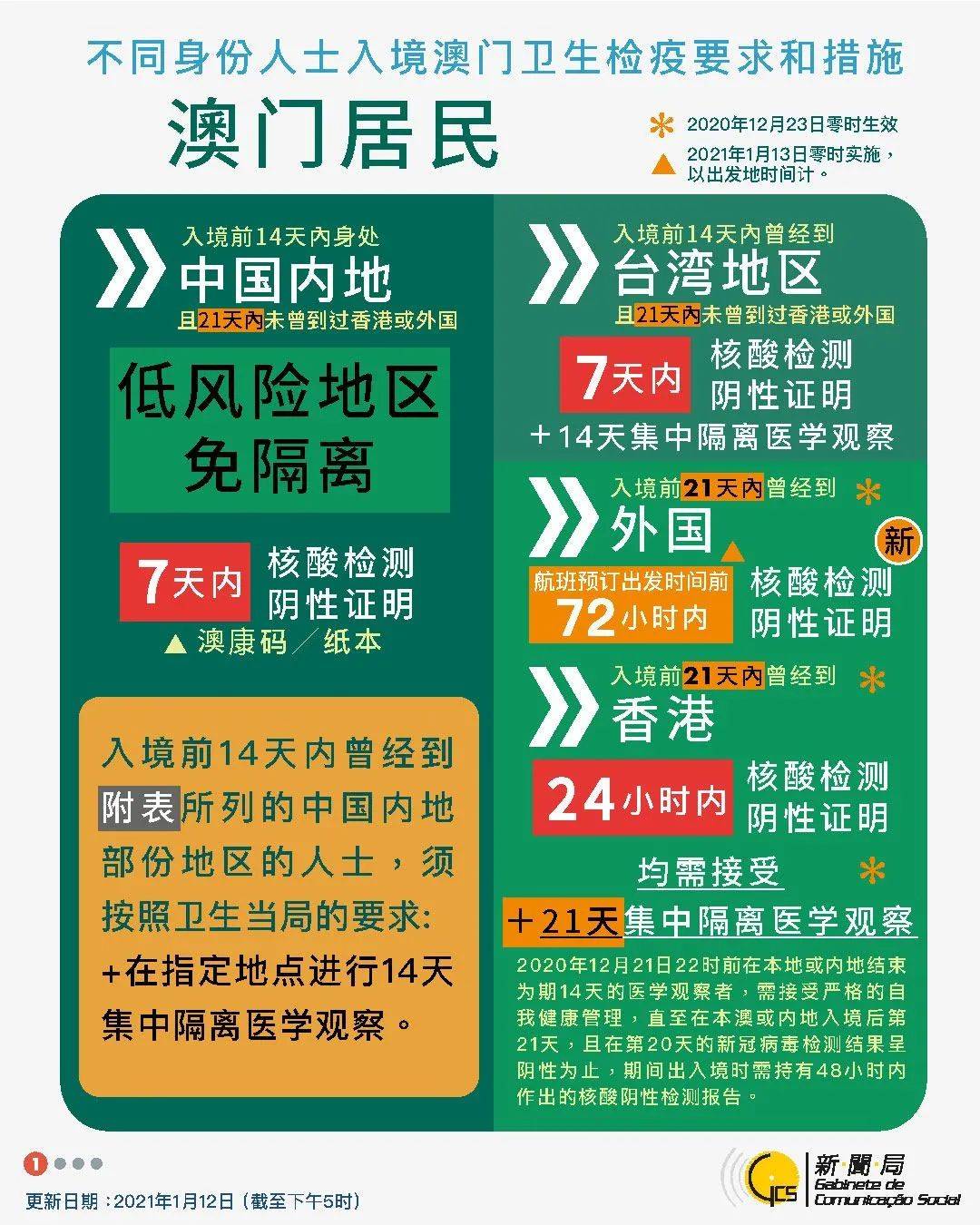 澳門資料大全+正版資料今天的,數(shù)據(jù)引導(dǎo)執(zhí)行策略_CVN10.806采購(gòu)版