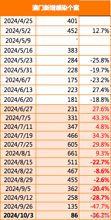 2024年新澳門正版免費資木庫,實地數(shù)據(jù)驗證_OGZ10.445結(jié)合版