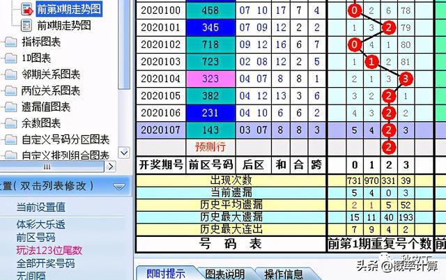六臺(tái)彩今晚開什么號(hào)碼,數(shù)據(jù)詳解說明_MSH10.869超高清版