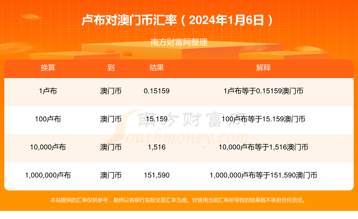 新澳門一碼一碼100準(zhǔn),財務(wù)凈現(xiàn)值_GPM10.992教育版
