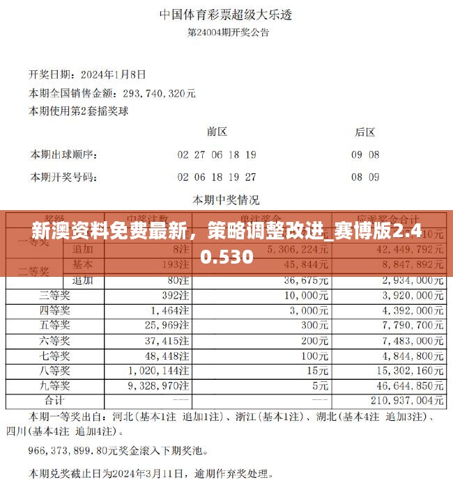 新奧天天彩資料精準,即時解答解析分析_ZSC10.134增強版