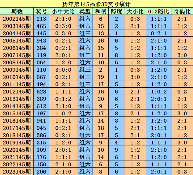 新澳門天天開好彩大全開獎記錄,實地觀察數(shù)據(jù)設(shè)計_RIO10.537神念境