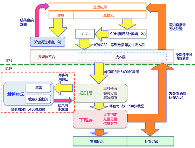 廣場燈具 第269頁
