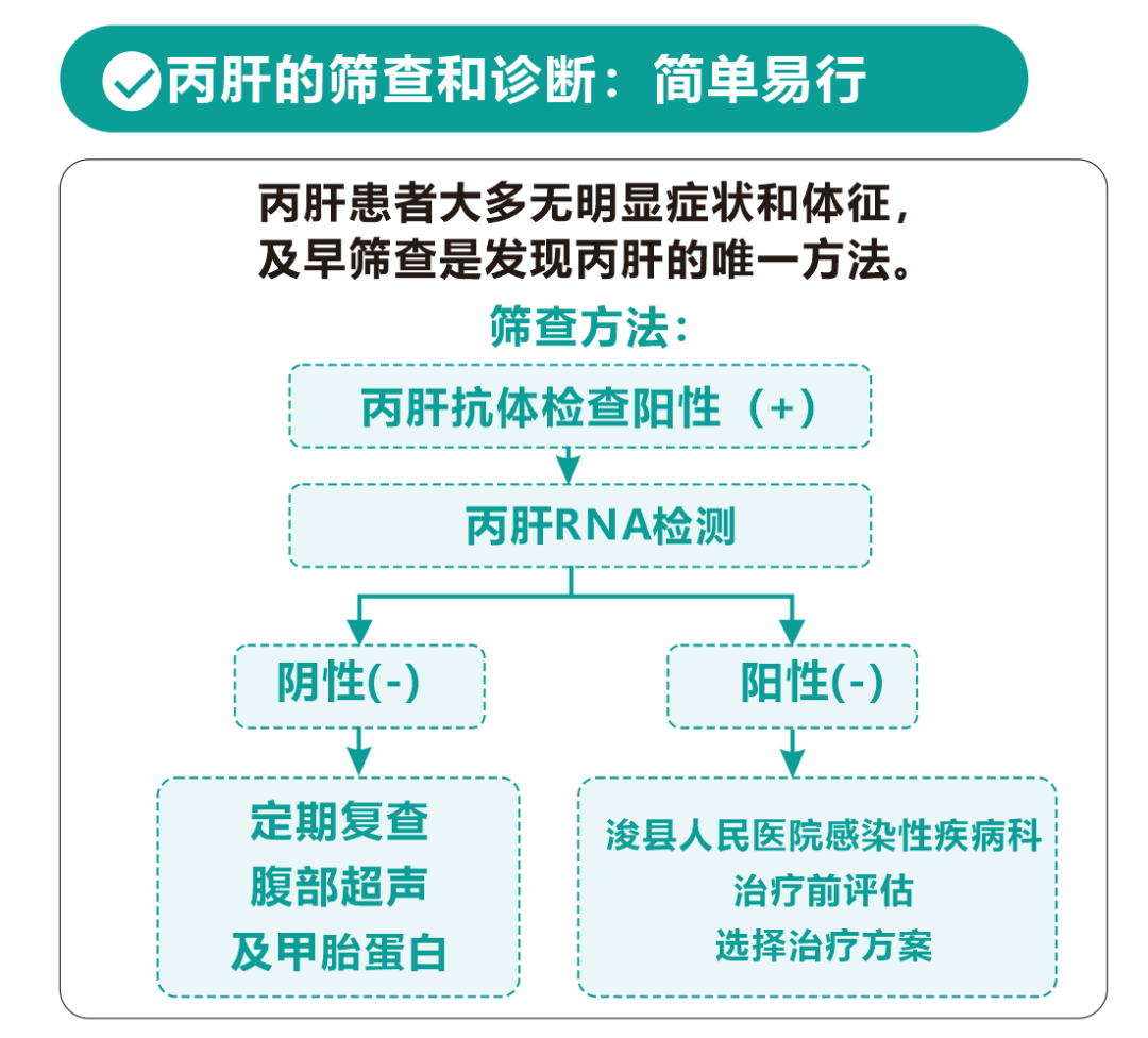國(guó)家最新丙肝醫(yī)保政策解析與概述