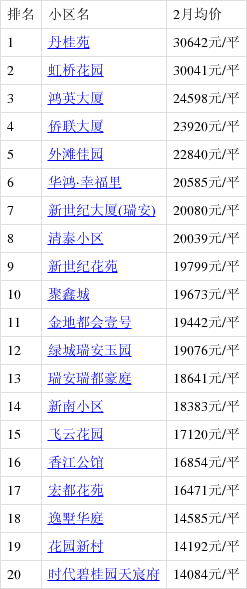 塘下最新房價探索，理想家園的揭秘與發(fā)現(xiàn)！