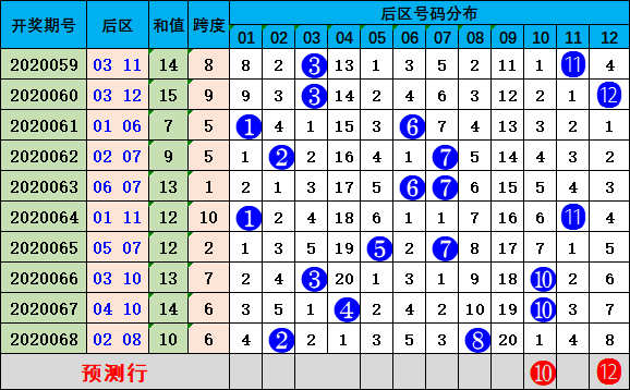大眾網(wǎng)新澳門開獎號碼,系統(tǒng)分析方案設(shè)計_XPA94.446便攜版