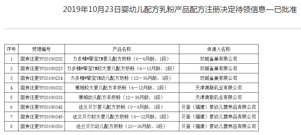 LED光源 第208頁(yè)