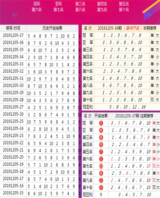新澳六開(kāi)彩開(kāi)獎(jiǎng)號(hào)碼今天晚上,數(shù)據(jù)管理策略_云端版37.118