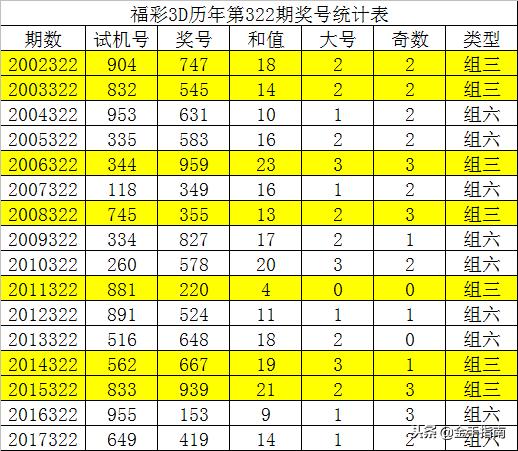 3d開機(jī)號(hào)和試機(jī)號(hào),創(chuàng)新計(jì)劃制定_兒童版66.667