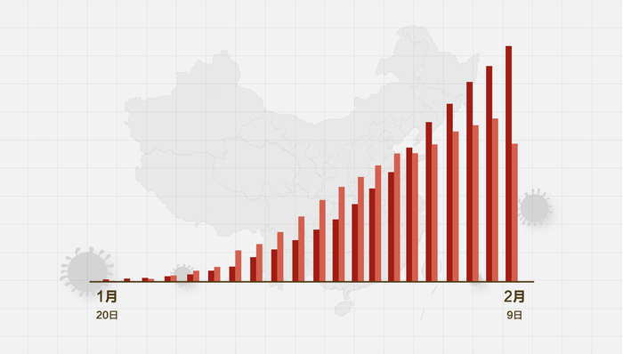 疫情數(shù)據(jù)下降，歡樂日常重啟