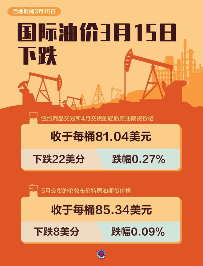 最新油價動態(tài)與探索自然美景之旅，三月啟程