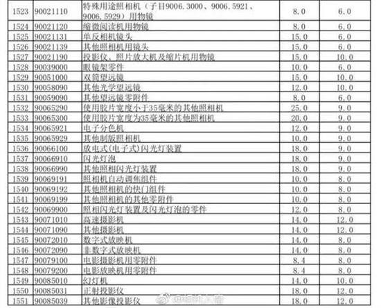 關稅完稅價格的深度解析與觀點闡述