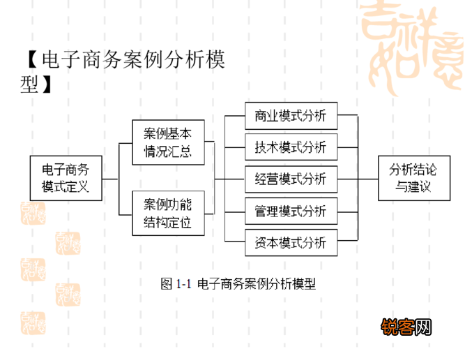 最新電商案例深度解析與觀點(diǎn)闡述，深度分析與解讀