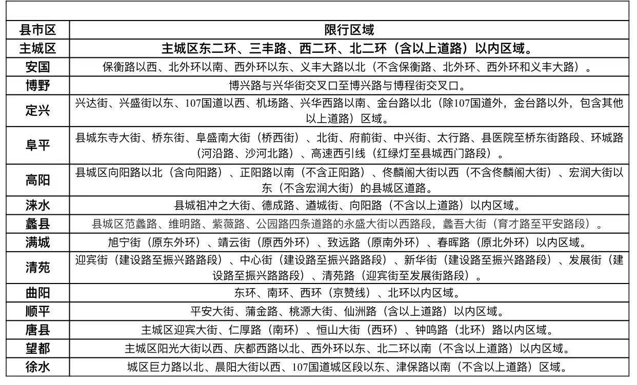 保定限行最新通告及操作指南發(fā)布，限行規(guī)定詳解