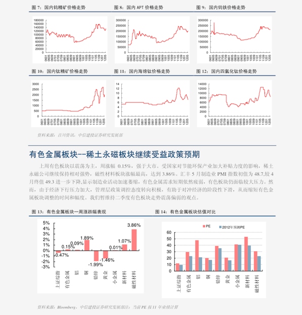 聚焦黃金市場走勢，2016年黃金價格走勢分析