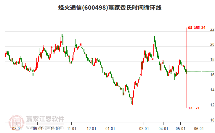 烽火通信股票股吧，夢(mèng)想起航，共創(chuàng)未來(lái)成就學(xué)習(xí)之路