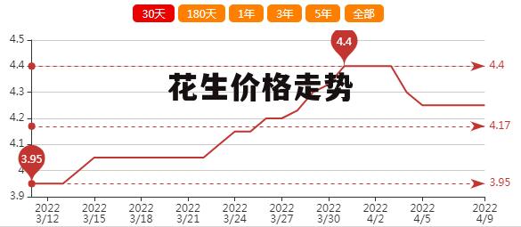 遼寧花生最新價格揭秘，一段溫馨的友情故事中的緣分相逢