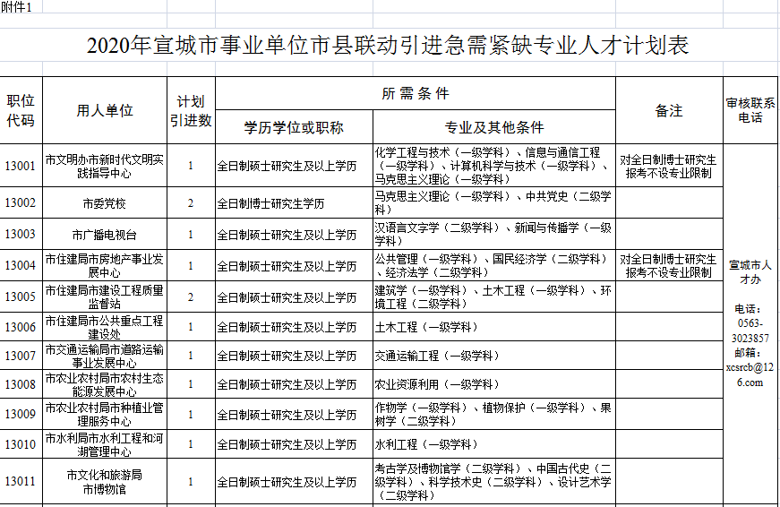 宣城最新購房補貼政策，與自然美景共舞，心靈之旅啟程！