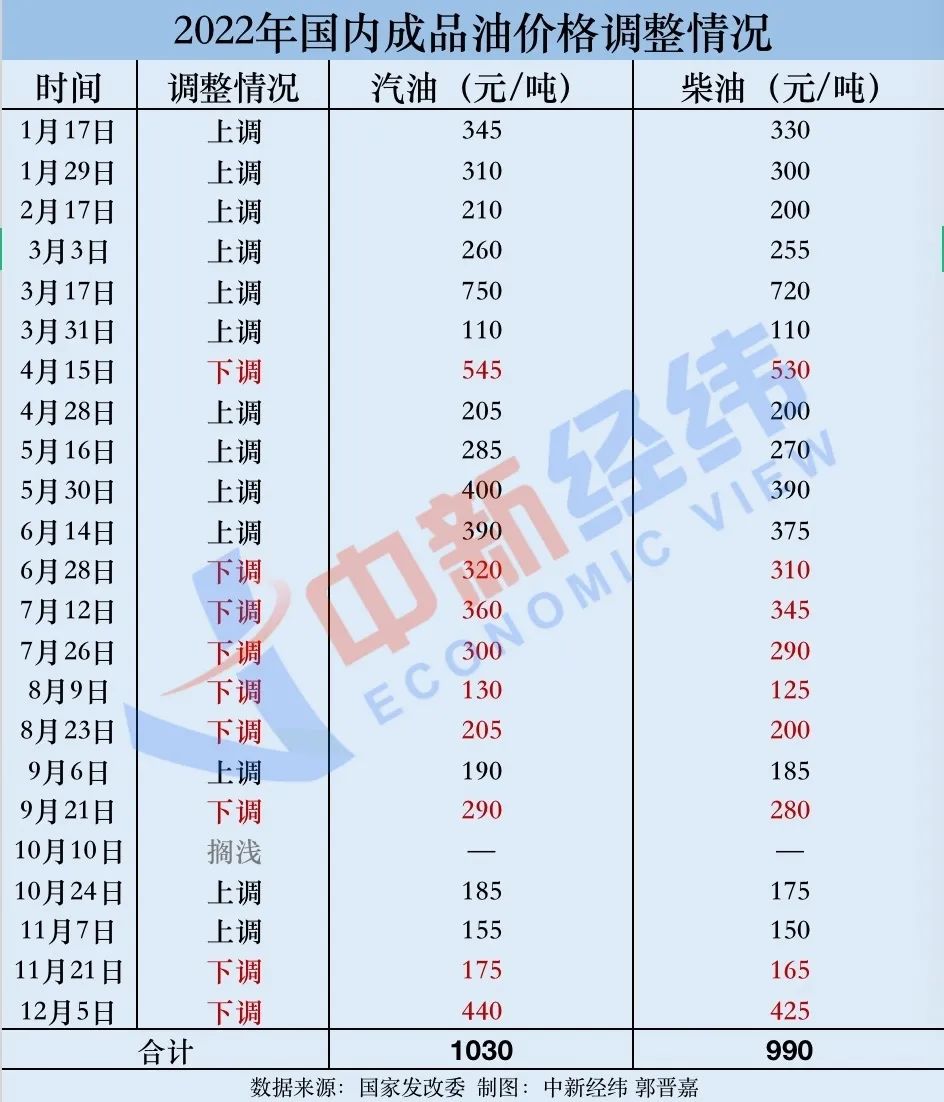 最新原油報(bào)價(jià)獲取指南，掌握最新油價(jià)動(dòng)態(tài)