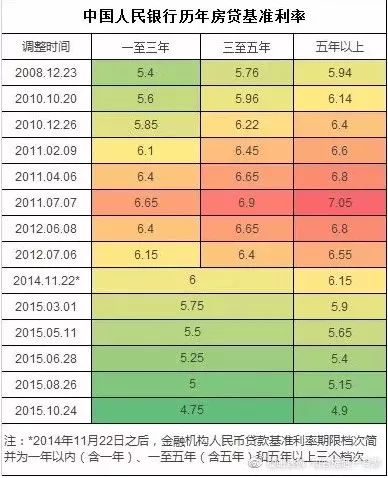 房貸利率2024最新公告發(fā)布，你做好調(diào)整準備了嗎？