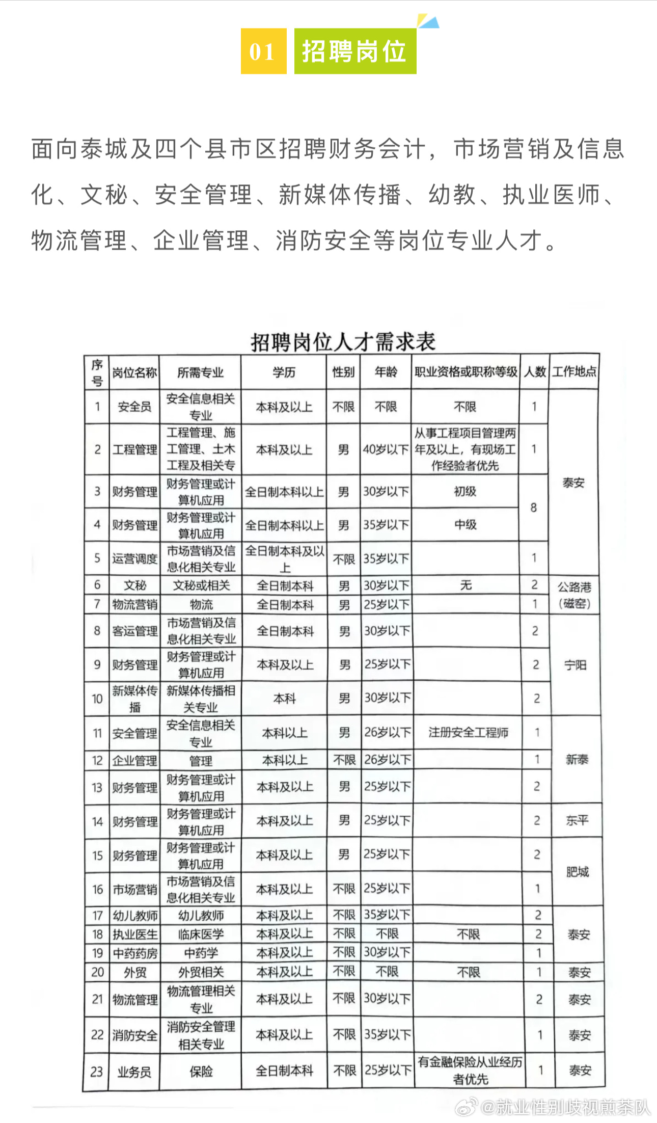 方城最新招聘，學(xué)習(xí)變化，啟程自信與成就之旅