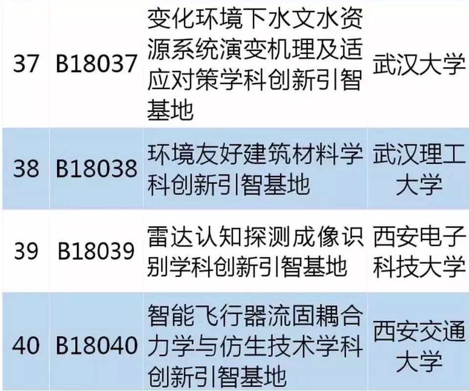 從零起步掌握必備技能，最新學(xué)習(xí)指南，涵蓋十四所最新技能學(xué)習(xí)全攻略