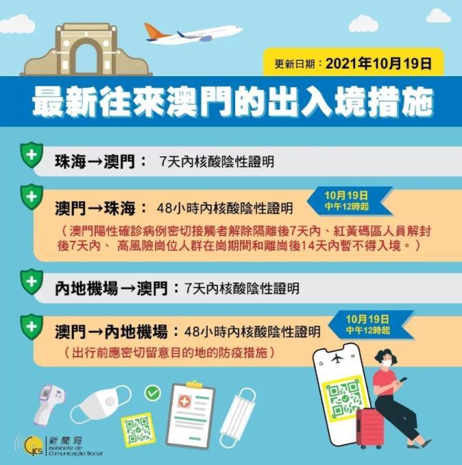 澳門(mén)出境最新指南，最新出境信息及必備指南