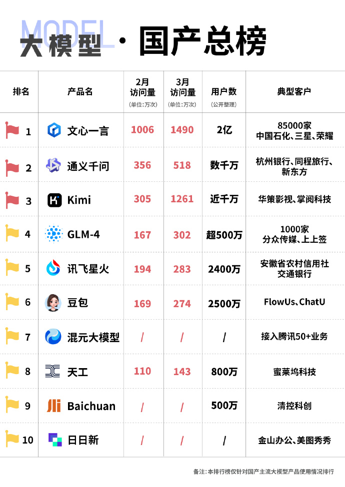 未來國產(chǎn)科技巔峰之作，領(lǐng)略科技力量，開啟生活無限可能！