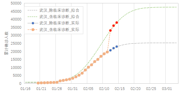 第420頁
