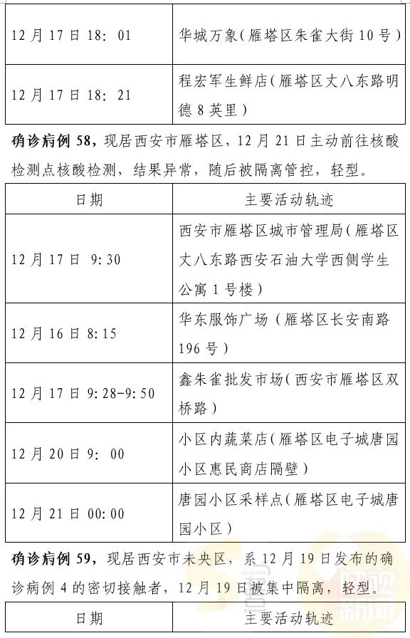 第401頁