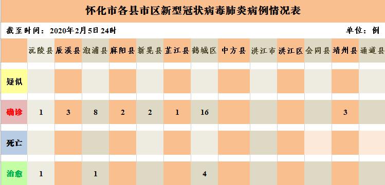 懷化肺炎最新動態(tài)與科技創(chuàng)新產品介紹